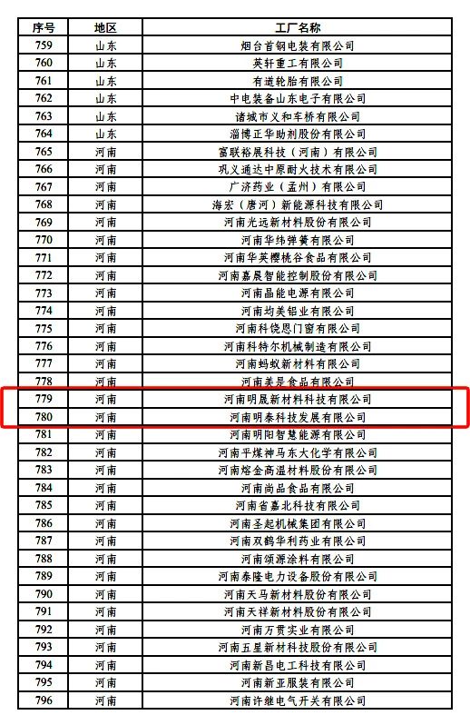 2024年度“绿色工厂”公示名单